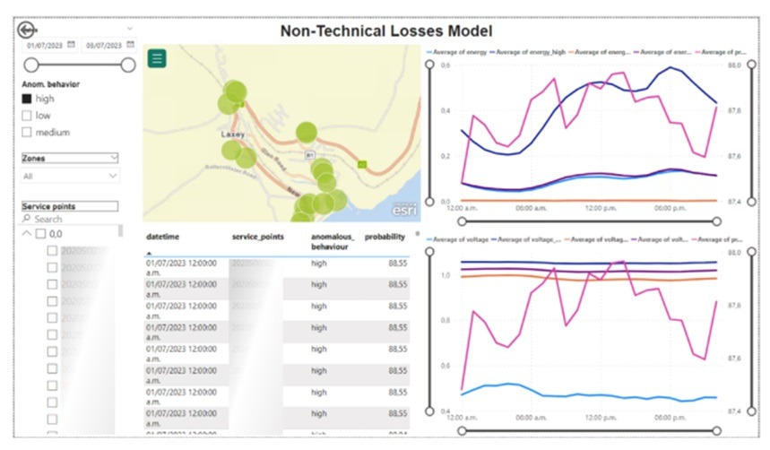 Detecting Energy Theft or Loss at the Source: Trilliant’s Non-Technical Loss Analytics