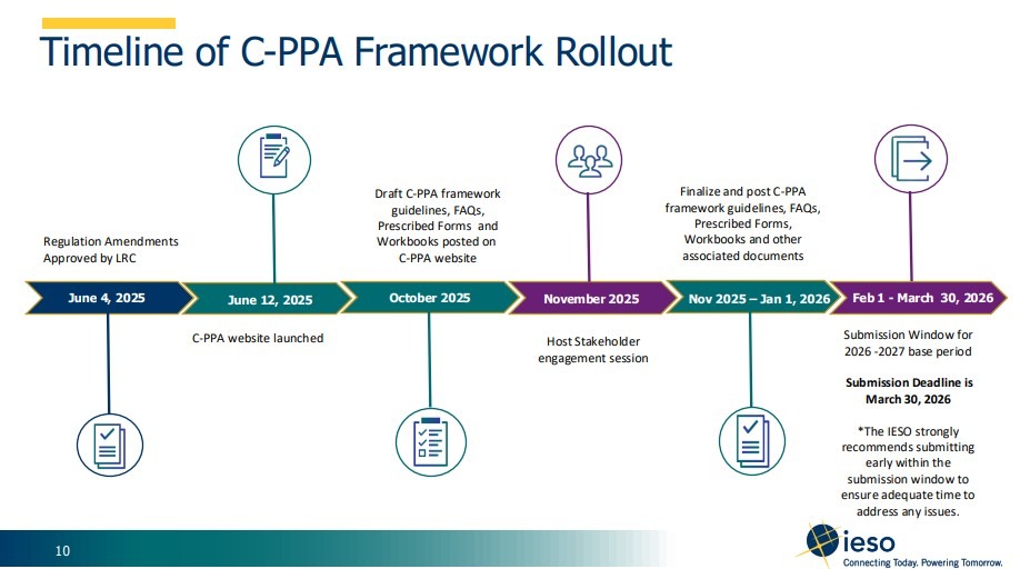 Ontario is About to Introduce a Whole New Level of Energy Competition